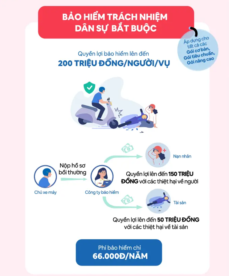 bao hiem xe may 3