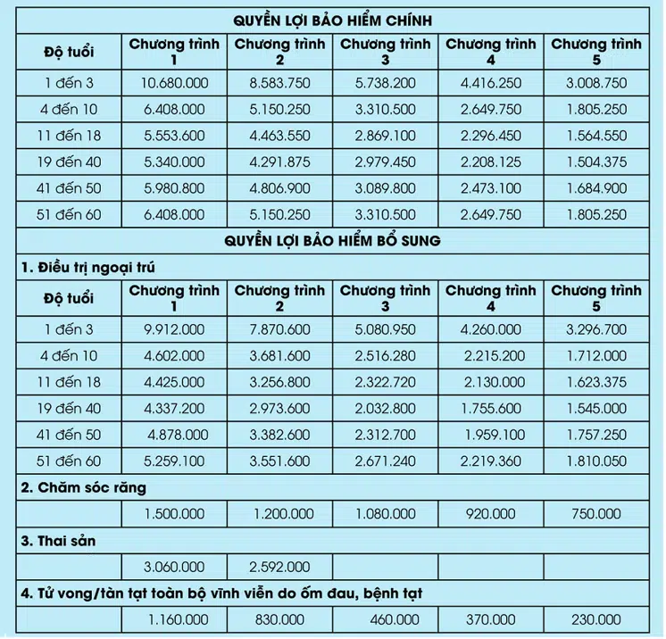 bieu phi bao hiem suc khoe 1