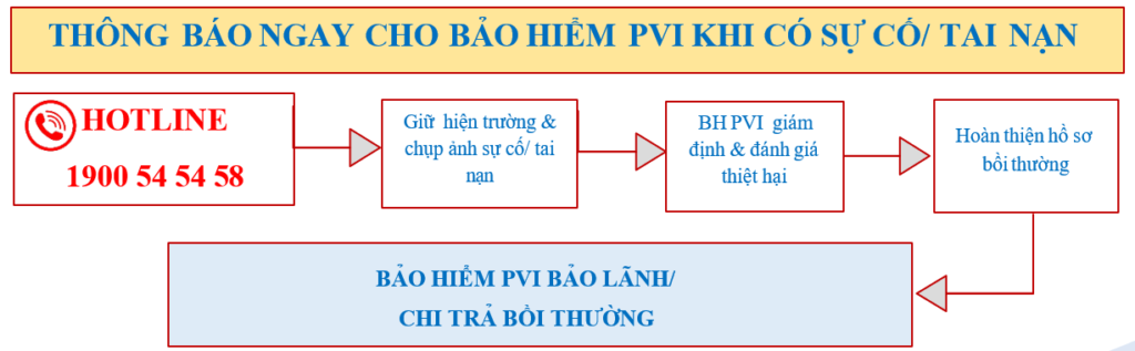 thong bao ton that tai nan xe